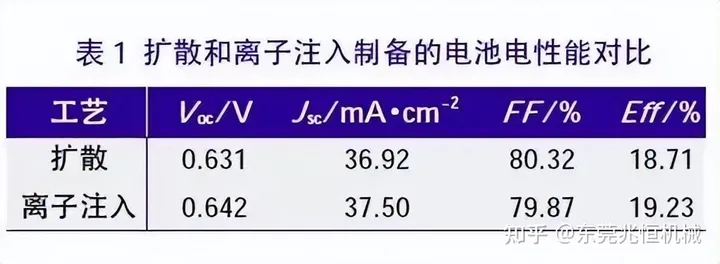 離子注入4.png