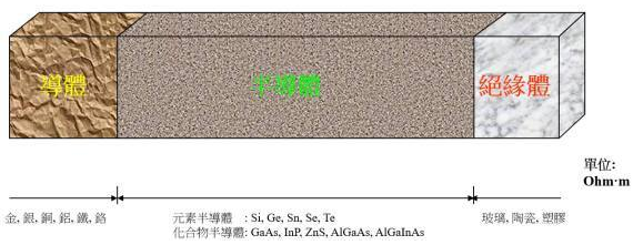 【兆恒機(jī)械】半導(dǎo)體知識(shí)：集成電路是怎么制造出來的？