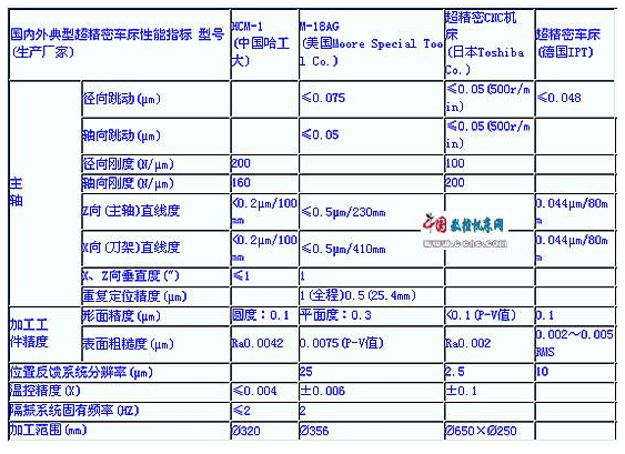 【兆恒機械】精密與超精密加工現狀與發(fā)展趨勢