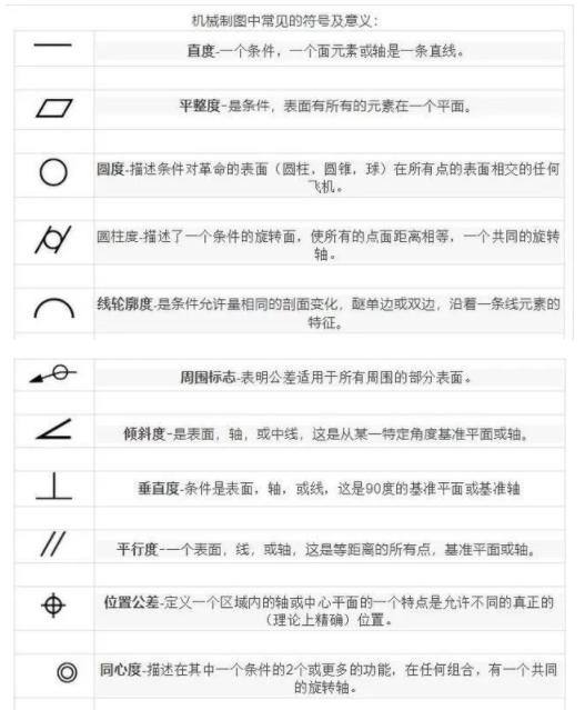 【兆恒機(jī)械】機(jī)械圖紙中常見(jiàn)的符號(hào)及意義