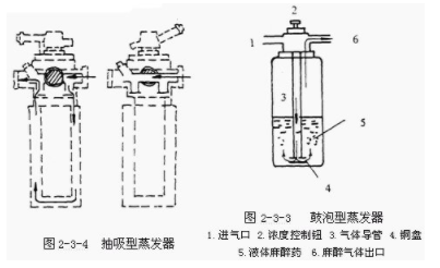 【兆恒機(jī)械】呼吸麻醉機(jī)的工作原理