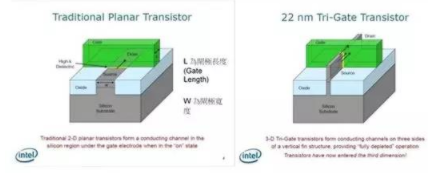 【兆恒機(jī)械】讓你更清楚的了解納米工藝、硅晶圓、IC