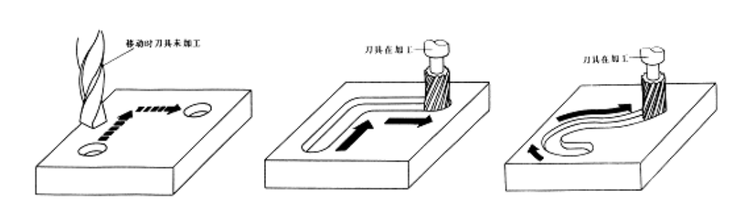 【兆恒機械】數(shù)控機床有多少種？在加工中分為哪幾類？