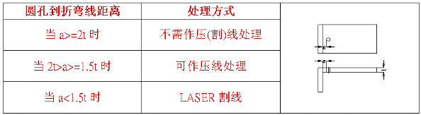 【兆恒機械】什么是壓線折彎，什么情況下采用折彎壓(割)線處理？