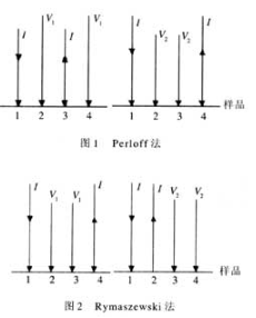 【兆恒機(jī)械】四探針技術(shù)測量薄層電阻的原理及應(yīng)用