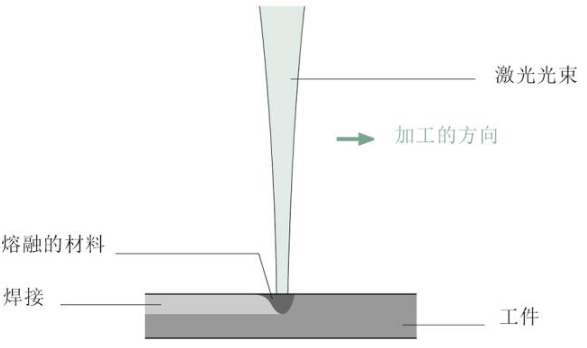 【兆恒機械】關(guān)于激光焊接，這些你應該了解