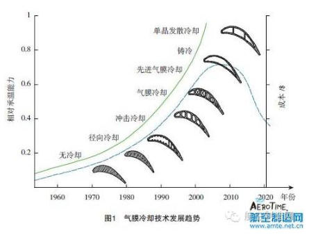 【兆恒機械】葉片氣膜孔加工技術(shù)，給不斷升溫的渦輪進口再添一把“火”