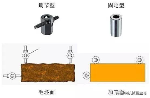 【兆恒機(jī)械】定位與夾緊，目的只有一個(gè)：不變形