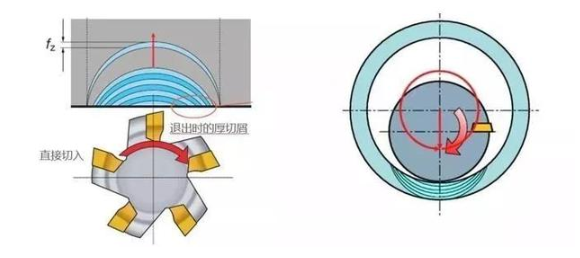 【兆恒機(jī)械】厚進(jìn)薄出，刀具壽命輕松翻倍的加工策略