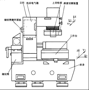 【兆恒機械】數控線切割加工概述