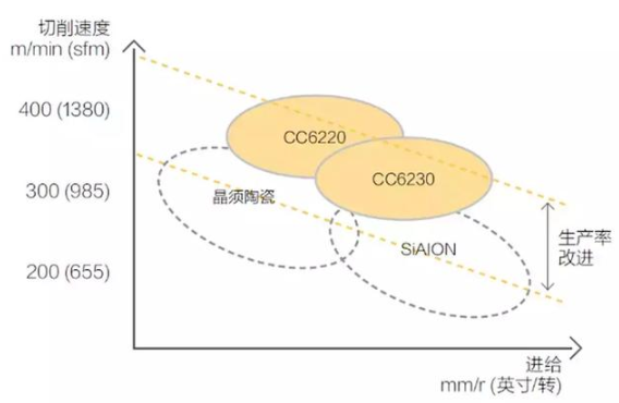 【兆恒機(jī)械】號稱最難切削材質(zhì)的高溫合金，被這五種武器攻克了