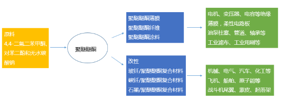 【兆恒機(jī)械】PEEK，當(dāng)之無愧的塑料王