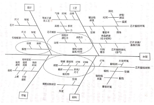 【兆恒機(jī)械】電子封裝中的可靠性問(wèn)題：封裝缺陷和失效