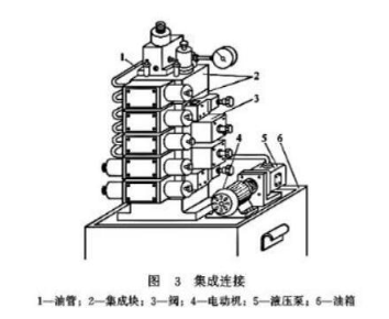 【兆恒機械】液壓閥的連接方式有幾種嗎？