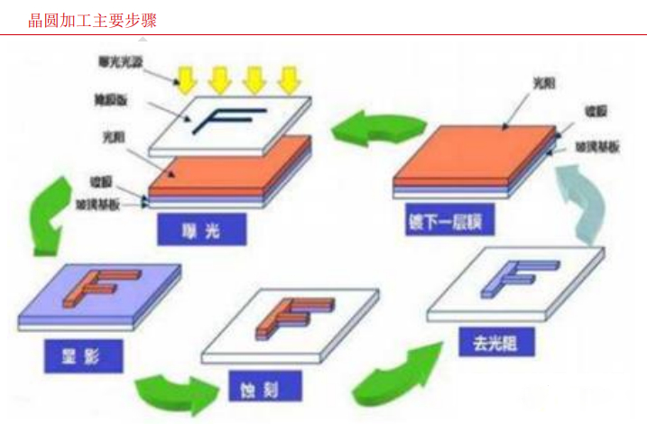 【兆恒機械】刻蝕設(shè)備的一些基本知識