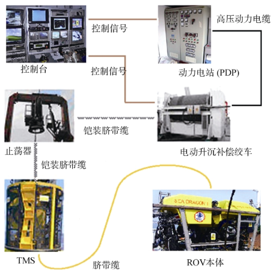 【兆恒機(jī)械】作業(yè)型無人遙控潛水器深海應(yīng)用與關(guān)鍵技術(shù)