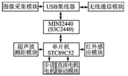 【兆恒機械】移動機器人避障、測距，不可缺少的超聲波傳感器！