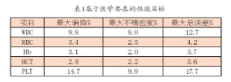 【兆恒機(jī)械】血液分析儀的確認(rèn)、驗(yàn)證和質(zhì)量保證