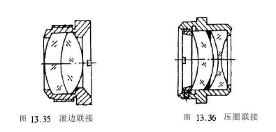 【兆恒機(jī)械】結(jié)構(gòu)設(shè)計(jì)：淺談光學(xué)零件的聯(lián)接形式