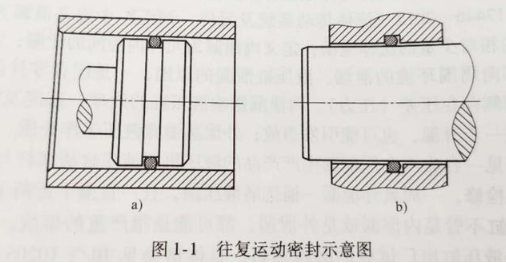 【兆恒機(jī)械】密封件的分類(lèi)有哪些？