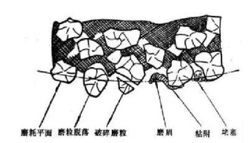 【兆恒機(jī)械】?jī)?nèi)圓磨砂輪磨削加工特點(diǎn)分析及修整方法