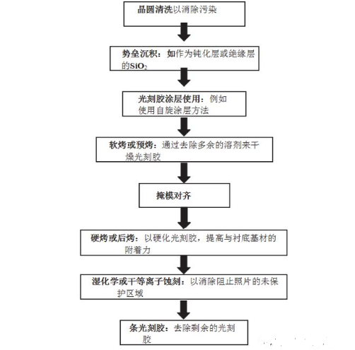 【兆恒機械】微電子制造與光刻技術介紹