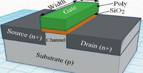 【兆恒機械】深度剖析CMOS、FinFET、SOI和GaN工藝技術