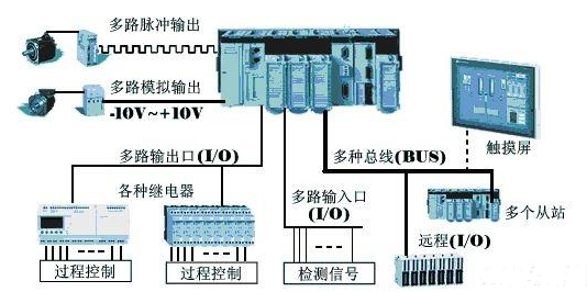 【兆恒機(jī)械】為什么在工業(yè)上多用PLC而不是單片機(jī)？