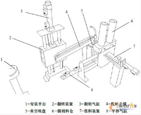 【兆恒機(jī)械】氣動(dòng)安裝機(jī)械手的PLC控制