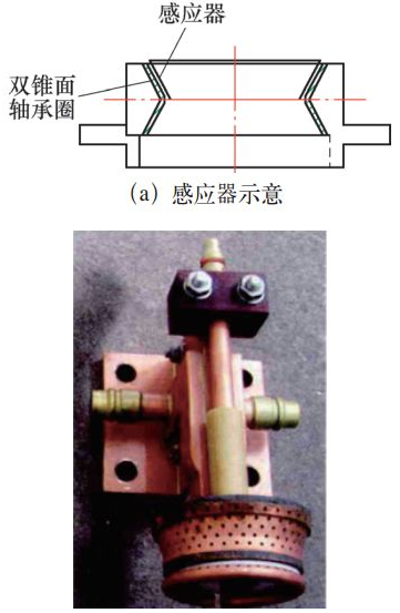 【兆恒機械】軸承套圈內(nèi)孔雙錐滾道淬火感應(yīng)器設(shè)計