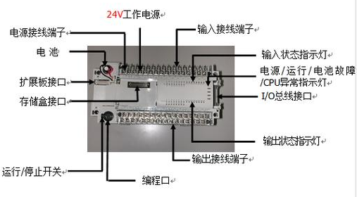 【兆恒機械】什么是PLC？PLC的組成及特點