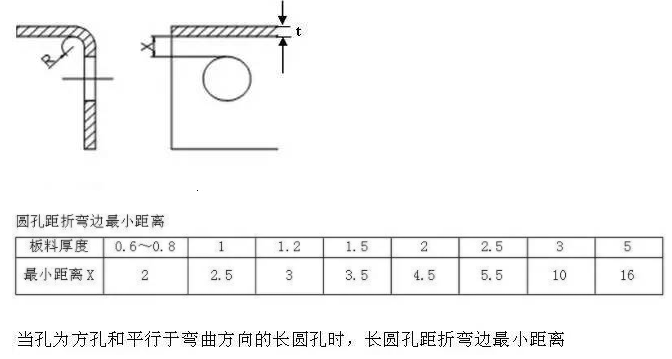 【兆恒機(jī)械】折彎件的孔到折彎邊的最小距離！