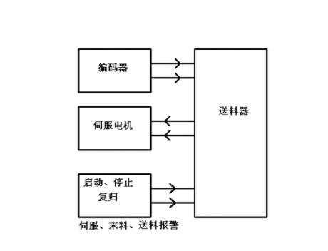 【兆恒機(jī)械】NC送料機(jī)細(xì)節(jié)上的改進(jìn)主要表現(xiàn)在哪些方面？