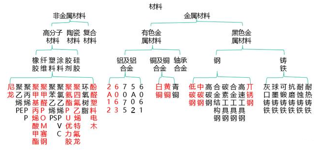 【兆恒機(jī)械】非標(biāo)設(shè)備機(jī)械設(shè)計(jì)中最常用的材料你了解嗎？