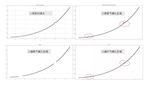 【兆恒機(jī)械】幾項(xiàng)航空葉片最新檢測(cè)技術(shù)，計(jì)量人用了都在點(diǎn)贊