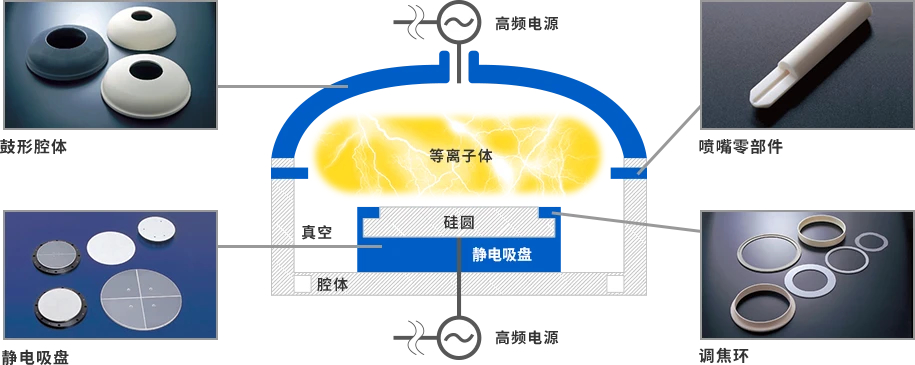 [行業(yè)新聞]半導(dǎo)體設(shè)備需求強勁，有望帶動相關(guān)陶瓷部件規(guī)模達(dá)15%